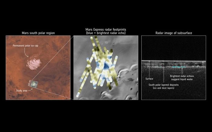 Kumpulan data dari radar terkait penemuan danau berisi air di kutub selatan Mars.