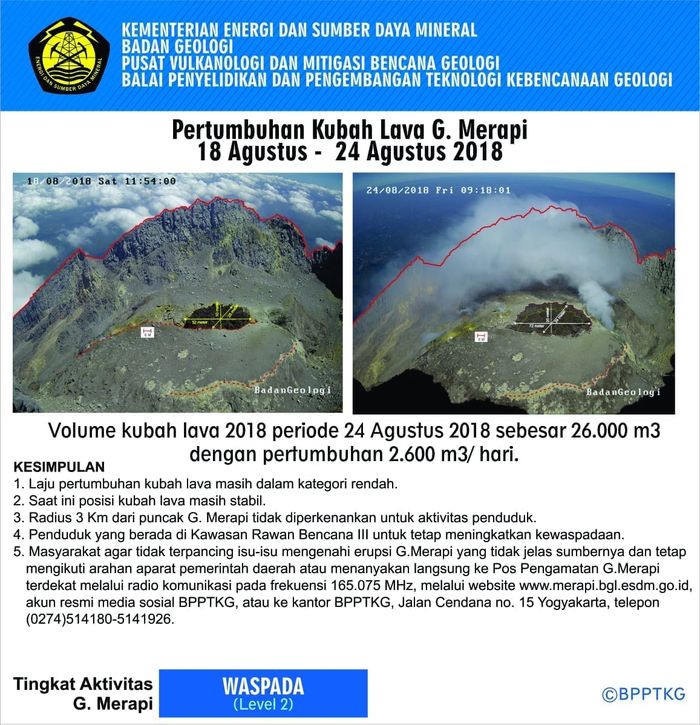 Pertumbuhan kubah lava Merapi.