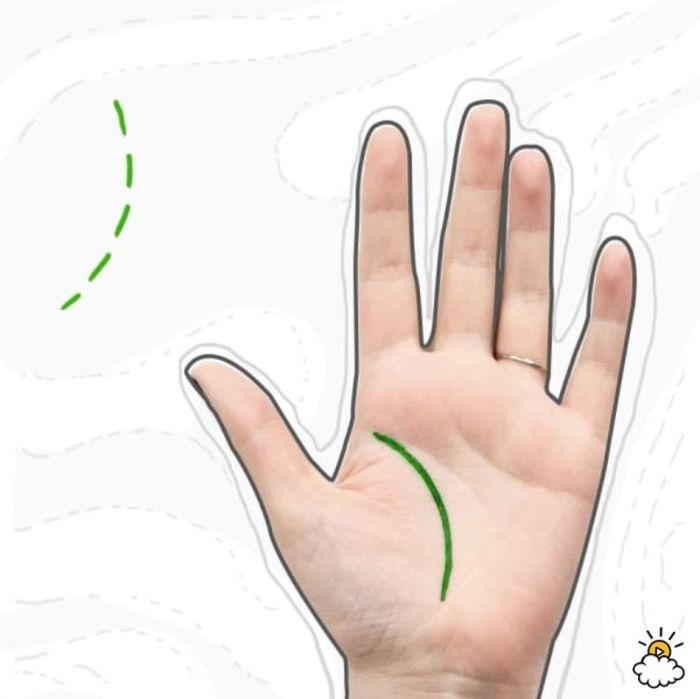 Gambar garis tangan dan ramalannya