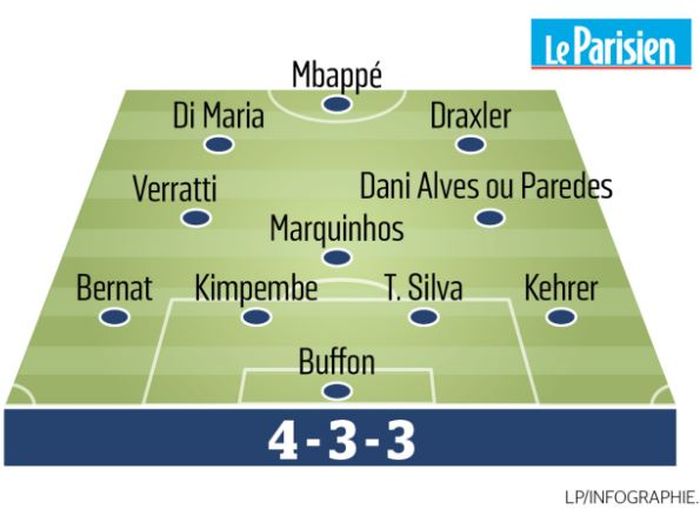 Alternatif formasi PSG vs Manchester United