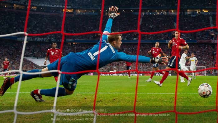 Aksi penjaga gawang Bayern Muenchen, Manuel Neuer, saat melawan Borussia Moenchengladbach dalam pertandingan pekan ke-7 Liga Jerman 2018-2019 di Stadion Allianz Arena, Sabtu (6/10/2018).