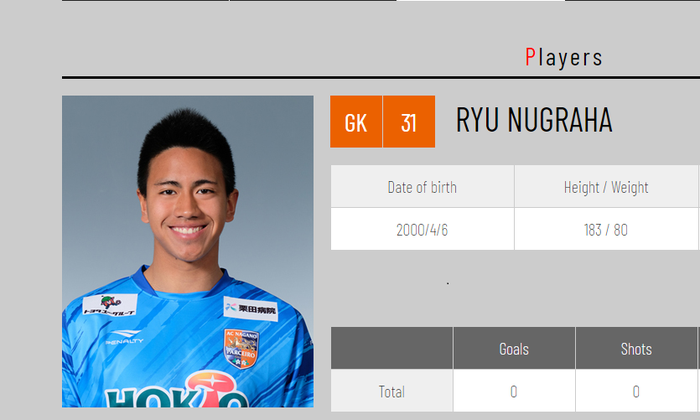 Kiper berkwarganegaraan Indonesia, Ryu Nugraha yang menjadi bagian klub Liga Jepang 3 2019, Nagano Parceiro. 