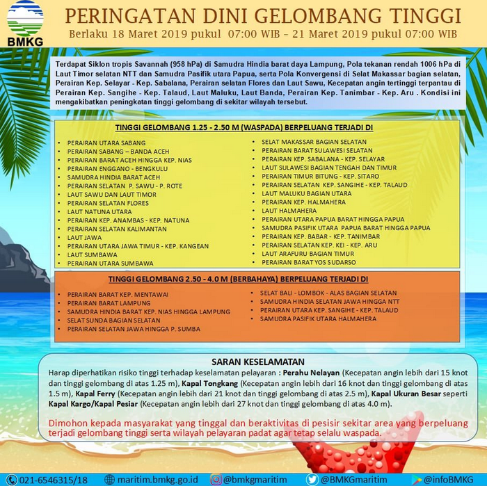 Daftar wilayah terdampak gelombang tinggi.