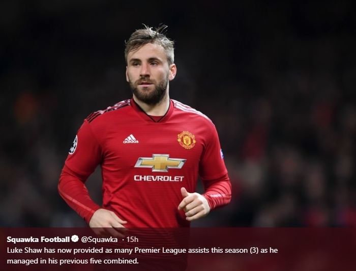 Bek kiri Manchester United, Luke Shaw