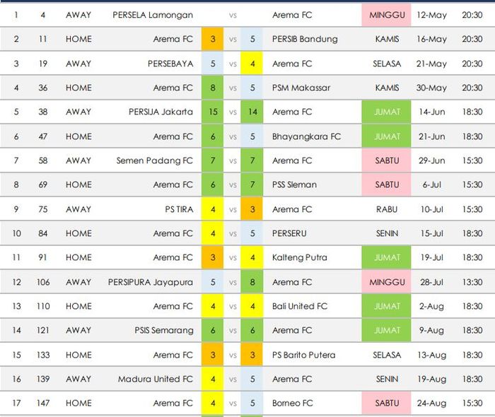 Jadwal Arema FC di Liga 1 2019.