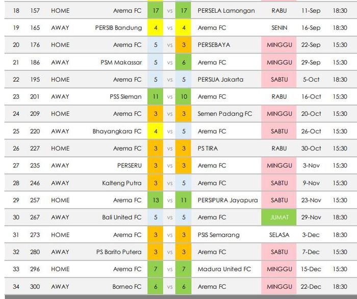 Jadwal Arema FC di Liga 1 2019.