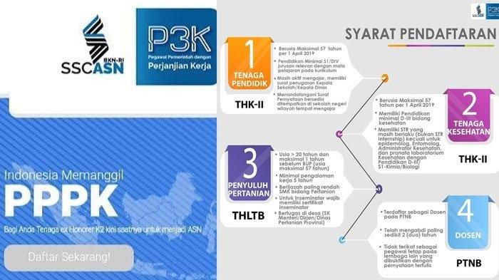 Rekrutmen PPPK / P3K