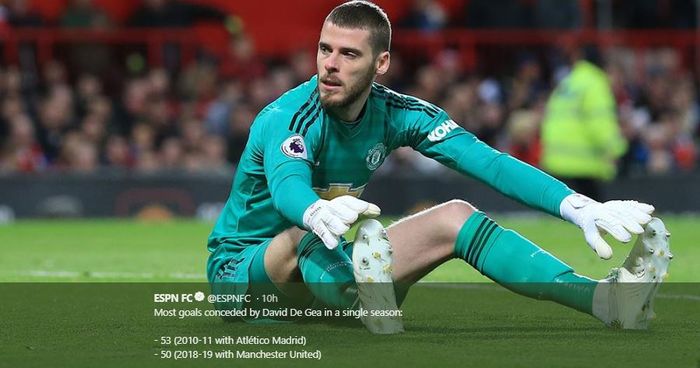 Kiper Manchester United, David de Gea, dalam laga lanjutan Liga Inggris melawan Manchester City di Stadion Old Traffordm, Rabu (24/4/2019).