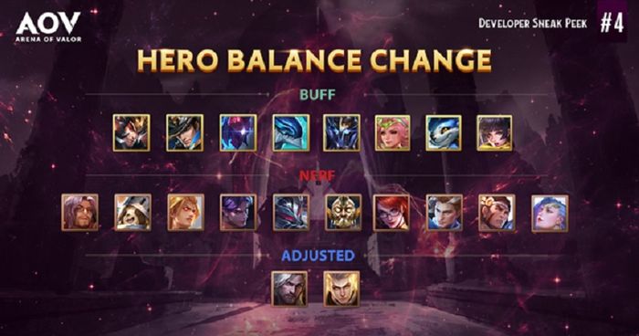 Hero balance pada AOV.