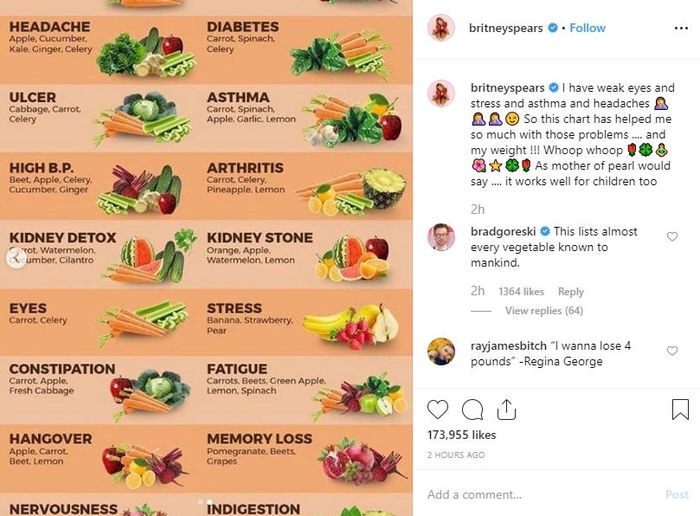 Britney Spear membagikan table diet sehatnya untuk para penggemar 