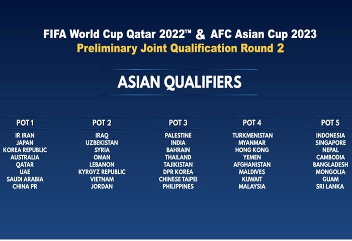 Pembagian pot unggulan untuk drawing putaran kedua Kualifikasi Piala Dunia 2022. Pot disusun berdasarkan Peringkat Dunia FIFA 14 Juni 2019.