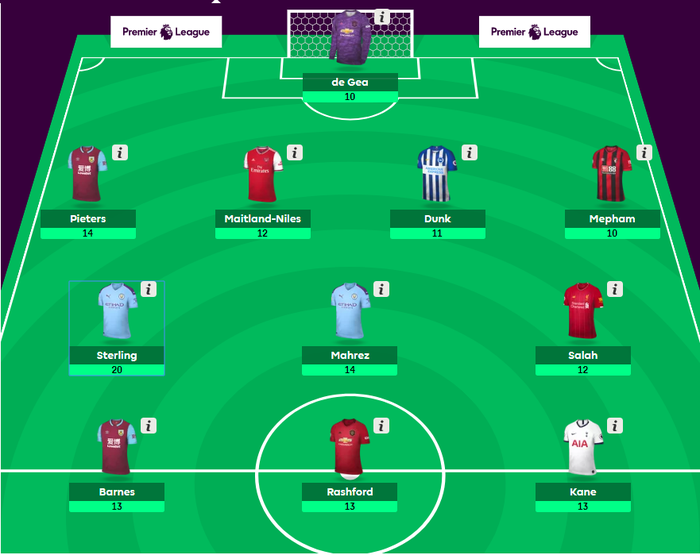 Dream Team pekan pertama Fantasy Premier League 2019-2020.