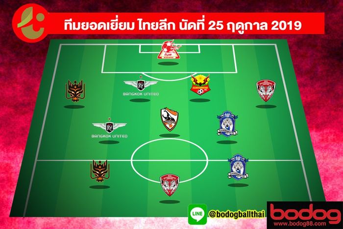 Starting XI terbaik Liga Thailand 2019 pekan ke-25 versi SMM Sport.