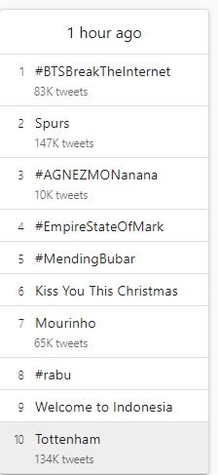 Agnez Mo menjadi trending topik Twitter setelah merilis single terbaru.