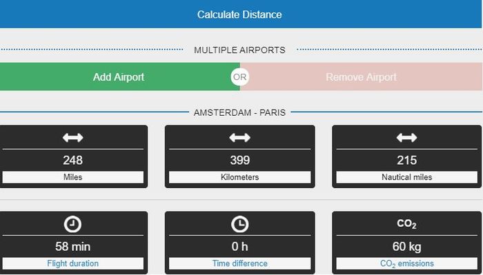 Kalkulasi jarak Amsterdam-Paris