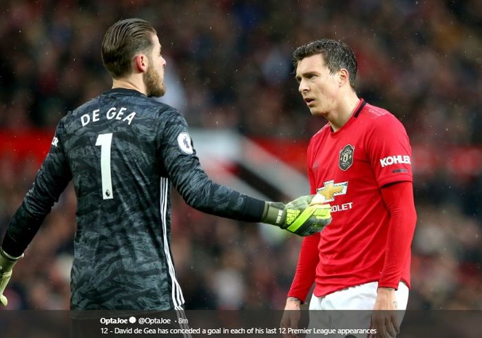 David de Gea dan Victor Lindelof saling berdebat usai terjadinya gol bunuh diri dalam laga Manchester United kontra Everton di Stadion Old Trafford, Minggu (15/12/2019).