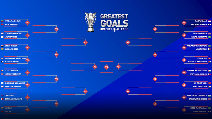 Bagan Greatest Goals Challenge Piala Asia versi AFC.