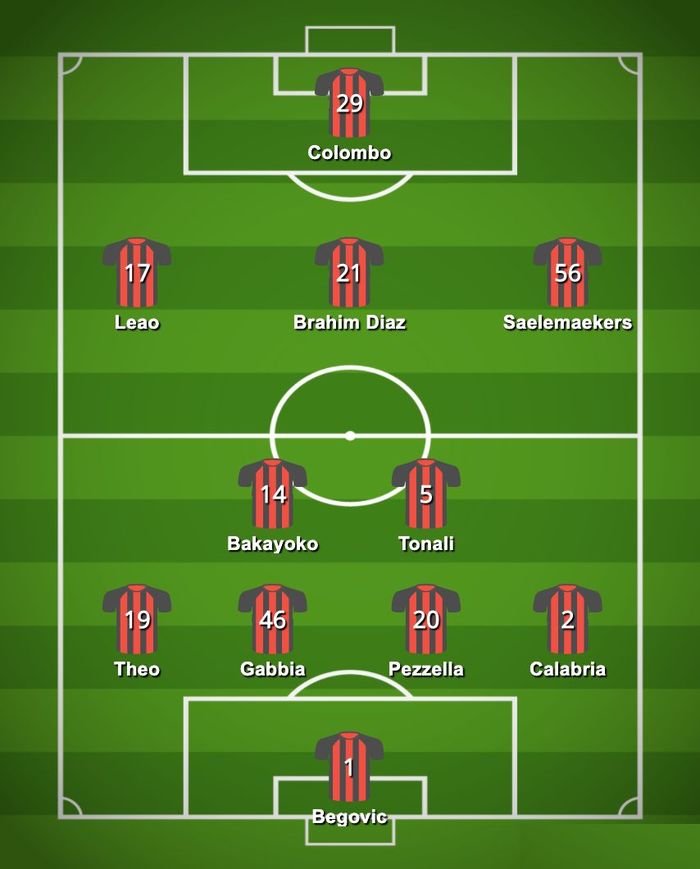 Opsi kedua tim AC Milan 2020-2021.