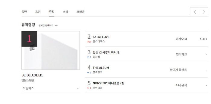 BTS menunjukan peringkat 1 penjualan albun 'BE' 