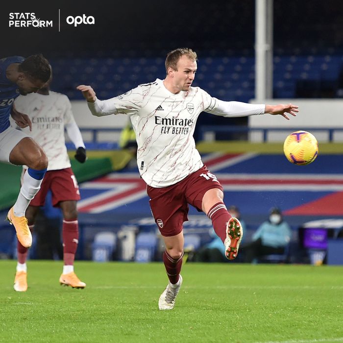 Pemain Arsenal, Rob Holding, mencetak gol bunuh diri saat melawan Everton dalam laga pekan ke-14 Liga Inggris 2020-2021, Minggu (20/12/2020) pukul 00.30 WIB.