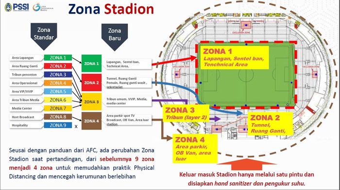 Pembagian zona di stadion jika Liga 1 2021 bisa digelar.