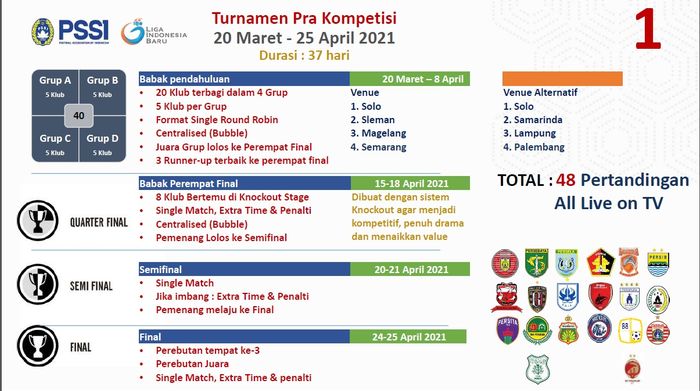Sistem turnamen pramusim Liga 1 2021.