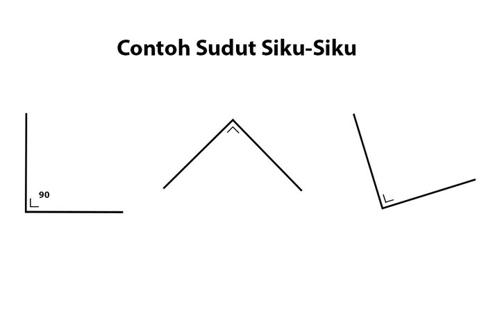 Contoh gambar sudut siku-siku.