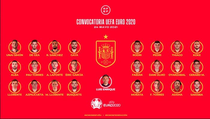 Anggota timnas Spanyol untuk melakoni Euro 2020.