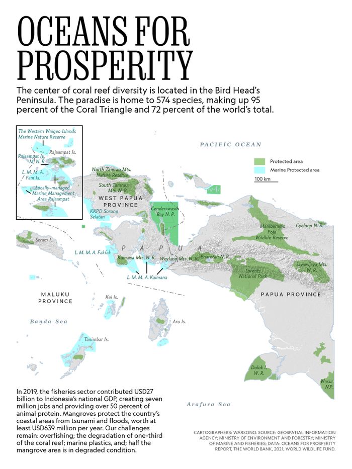 OCEANS FOR PROSPERITY—The center of coral reef diversity is located in the Bird Head’s Peninsula. The paradise is home to 574 species, making up 95 percent of the Coral Triangle and 72 percent of the world’s total.