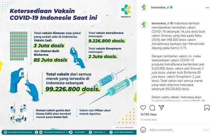 Jumlah dosis vaksinasi yang sudah tersedia di Indonesia saat ini.