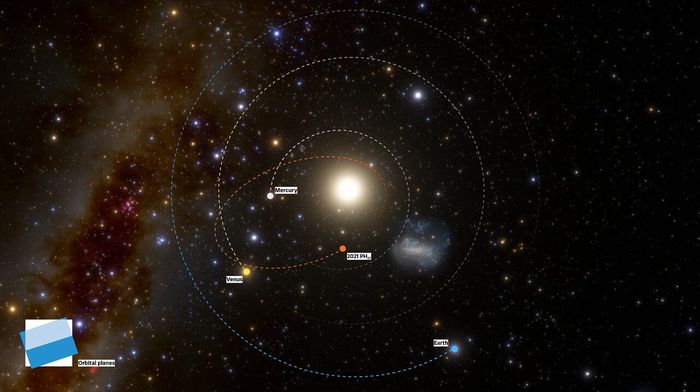 Jalur orbit eliptikal 2021 PH27 (merah). Orbitnya memotong Merkurius dan Venus.