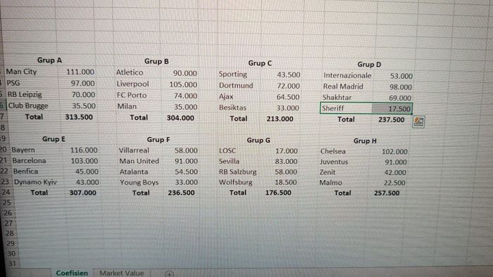 pembagian grup Liga Champions 2021-2022 berdasarkan koefisien Eropa.