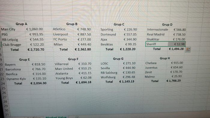 pembagian grup Liga Champions musim 2021-2022 berdasarkan nilai pasar skuad.