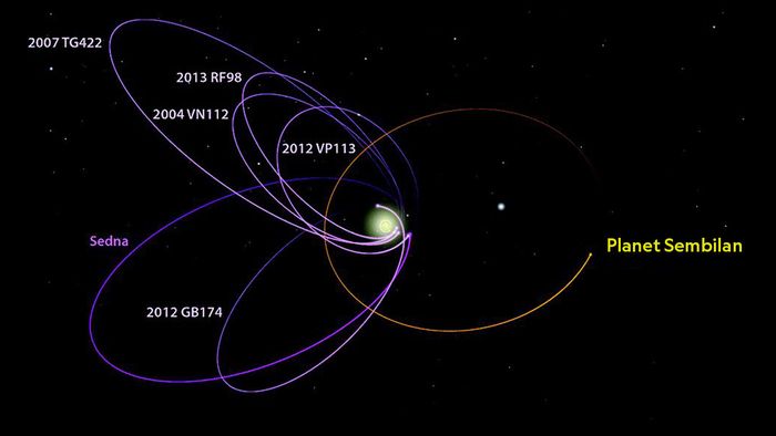 Salah satu misteri yang paling menarik di tata surya kita adalah mengenai keberadaan Planet 9 (Sembilan).