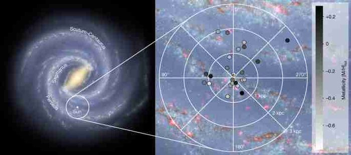 Titik pengamatan pada bidang galaksi oleh para astronom.