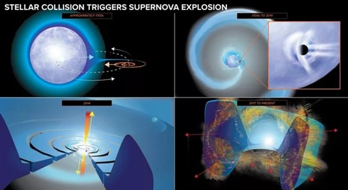 Urutan Peristiwa 'Tarian Kematian 2 Bintang' — Searah jarum jam, dari kiri atas: (1.) Sebuah bintang neutron atau lubang hitam mengorbit bintang pendamping