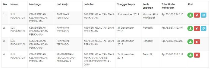 Harta Kekayaan Susi Pudjiastuti