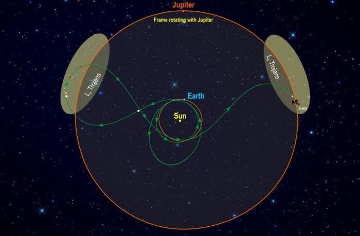 Diagram ini menggambarkan jalur orbit Lucy.