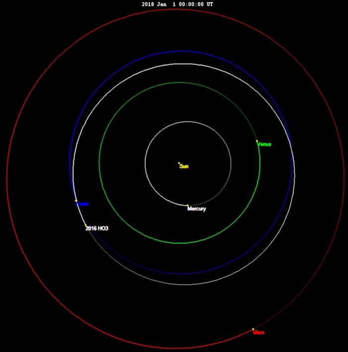 Ilustrasi orbit dari kuasi-satelit 2016 HO3 Kamoʻoalewa.