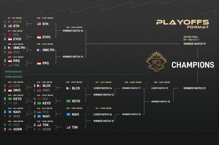 Bracket Play-off M3 Mobile Legends World Championship 2021.