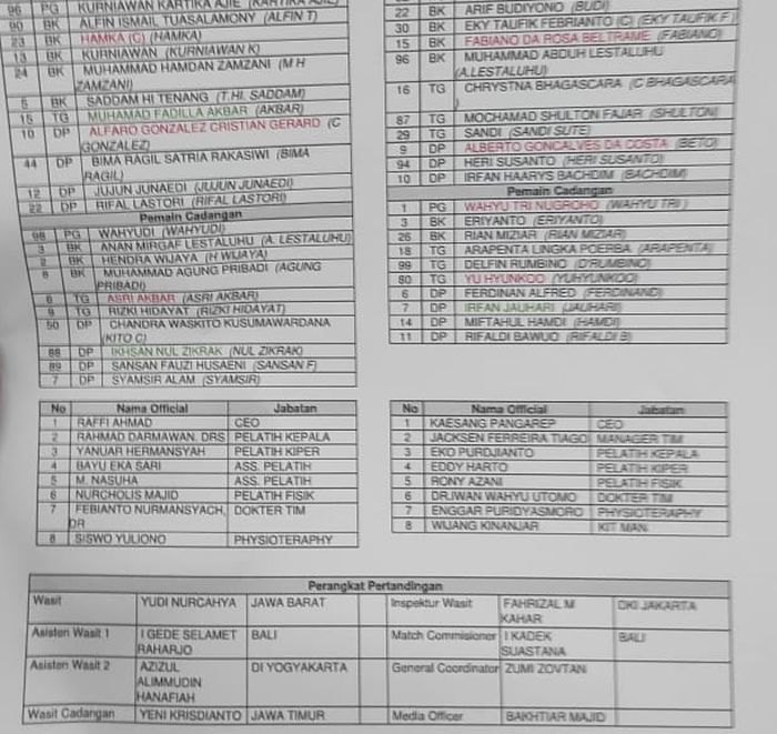 Raffi Ahmad dan Kaesang Pangarep tercantum sebagai CEO dalam laga final Liga 2 2021. 