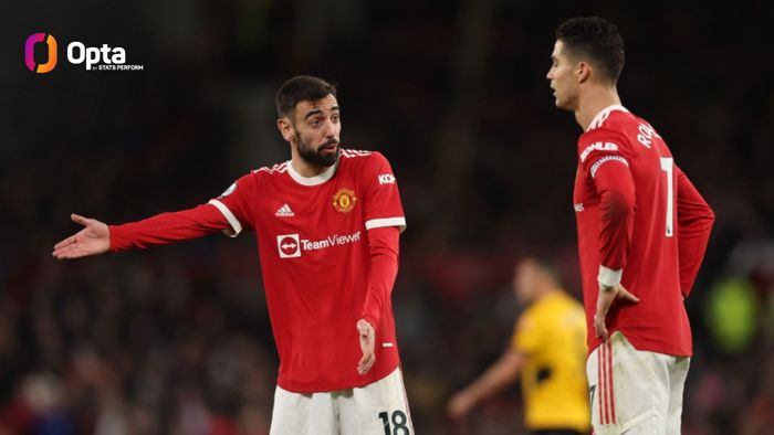 Dua pemain Manchester United, Bruno Fernandes dan Cristiano Ronaldo, cekcok dalam laga Liga Inggris kontra Wolverhampton Wanderers di Stadion Old Trafford, Senin (3/1/2022).