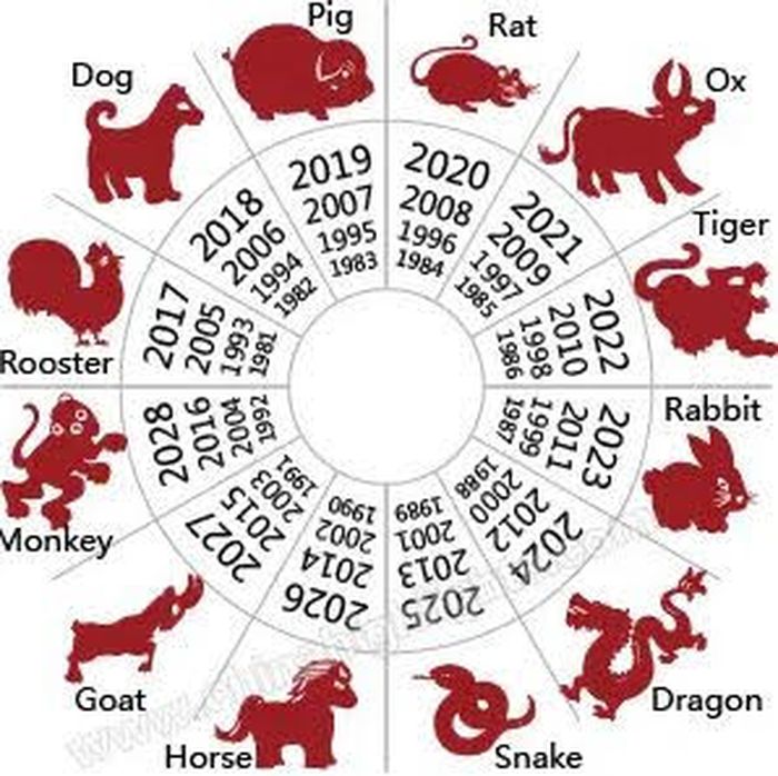 Siklus zodiak China