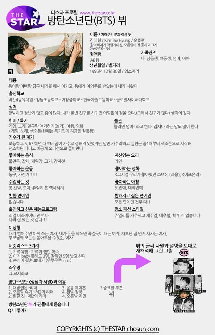 Profil yang ditulis V BTS saat comeback 'I NEED U'.