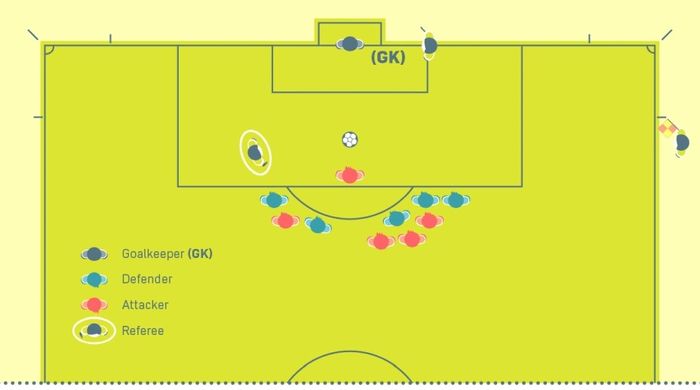 Posisi Asisten Wasit Tambahan saat tendangan penalti dilakukan. 