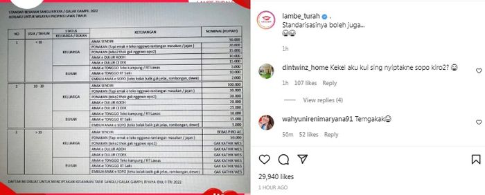 Daftar besaran angpau hari raya idul fitri di Jawa Timur 2022.