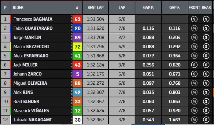 Hasil kualifikasi 2 (Q2) MotoGP Belanda 2022 (25/6/2022).