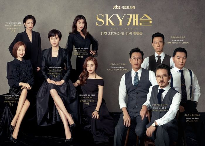Poster pemain drama Sky Castle.