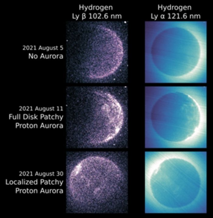 Aurora proton yang tidak merata di Mars terbentuk ketika kondisi turbulen di sekitar planet memungkinkan partikel hidrogen bermuatan dari Matahari mengalir ke atmosfer Mars. Gambar dari 5 Agustus menunjukkan kondisi atmosfer yang khas, di mana instrumen EMM EMUS mendeteksi tidak ada aktivitas yang tidak biasa pada dua panjang gelombang yang terkait dengan atom hidrogen. Namun pada 11 Agustus dan 30 Agustus, instrumen tersebut mengamati aurora yang tidak merata di kedua panjang gelombang, yang menunjukkan interaksi turbulen dengan angin matahari.