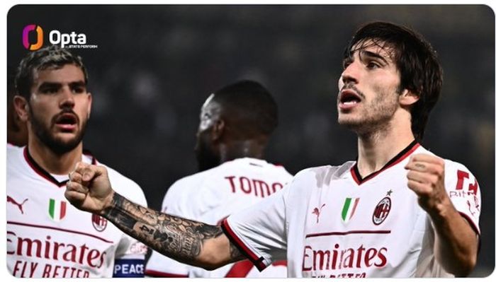 Pemain AC Milan, Sandro Tonali (depan)